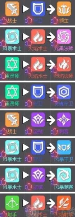 元气骑士前传 职业合成攻略