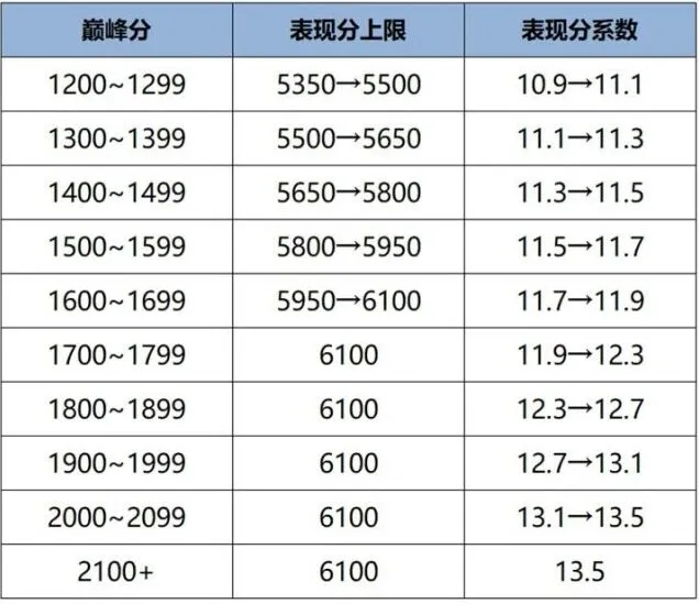 王者荣耀S41赛季战力机制优化内容介绍