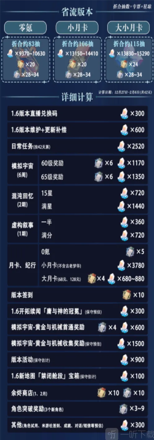 崩坏星穹铁道1.6版本星琼数量统计