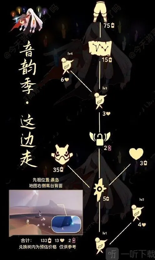 《光遇》5月19日复刻棉裤先祖物品兑换建议