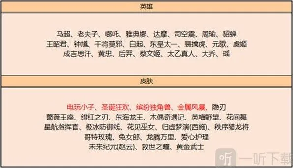 王者荣耀介绍