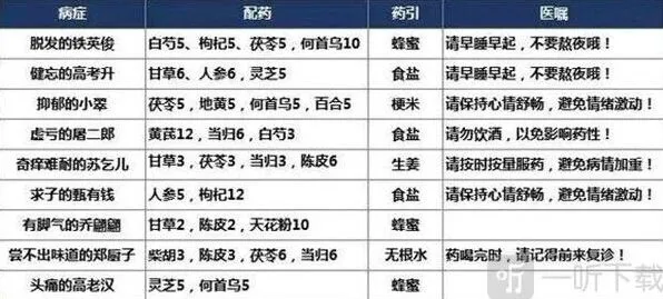 叫我大掌柜药铺疑难杂症攻略