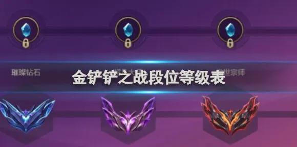 金铲铲之战段位等级表深度解析