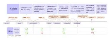 微信缩短淘宝物流到货时间实用指南