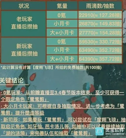 重返未来1999版本