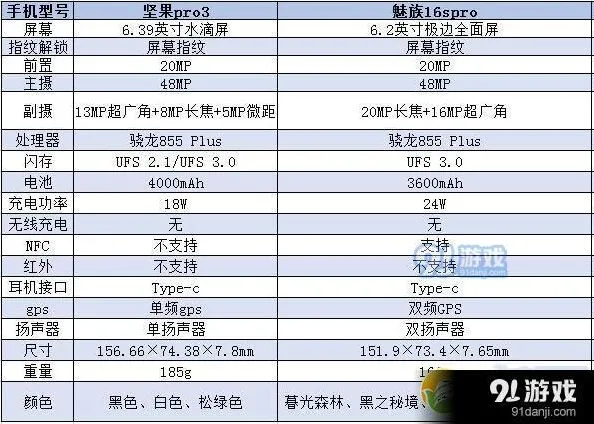 微信朋友圈置顶设置技巧