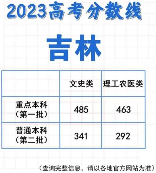 微信2023高考成绩查询指南