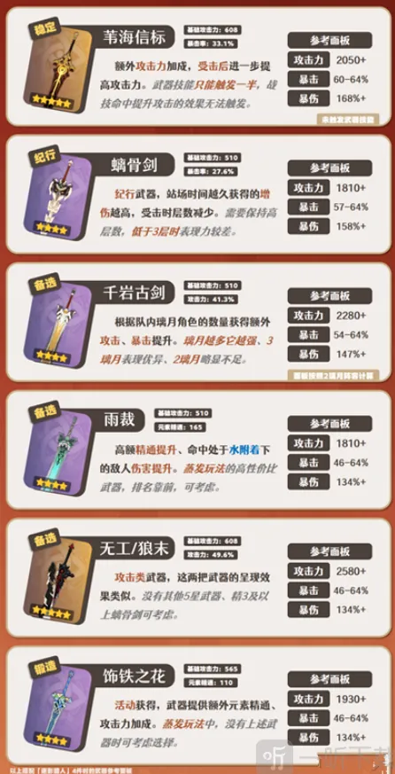 《原神》嘉明武器推荐教程