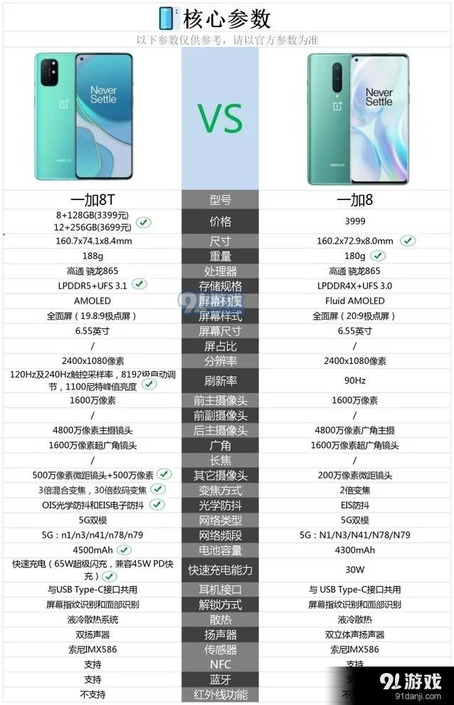 京东：一加8T和一加8参数大比拼完整教程