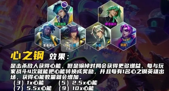 金铲铲之战心之钢使用指南