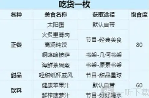 以闪亮之名菜谱