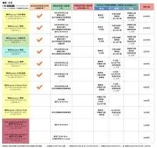 美团购买环球影城门票完整教程