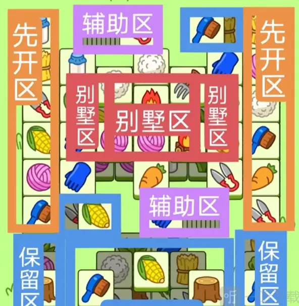《羊了个羊》12.2号第二关玩法详解