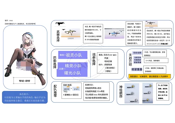 《尘白禁区》琴诺·悖谬培养指南