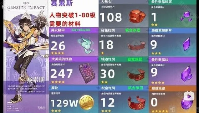 原神角色赛索斯突破材料详解