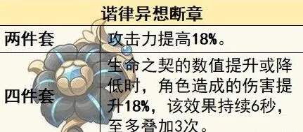 原神4.6版本新圣遗物配队思路