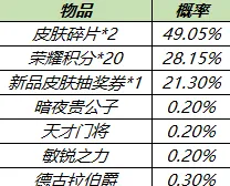 王者荣耀 六周年庆皮肤秘宝介绍