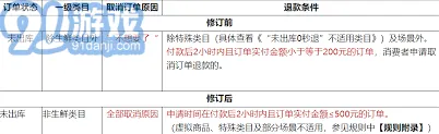 《京东》秒杀商家订单如何取消教程