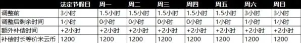 原神补偿