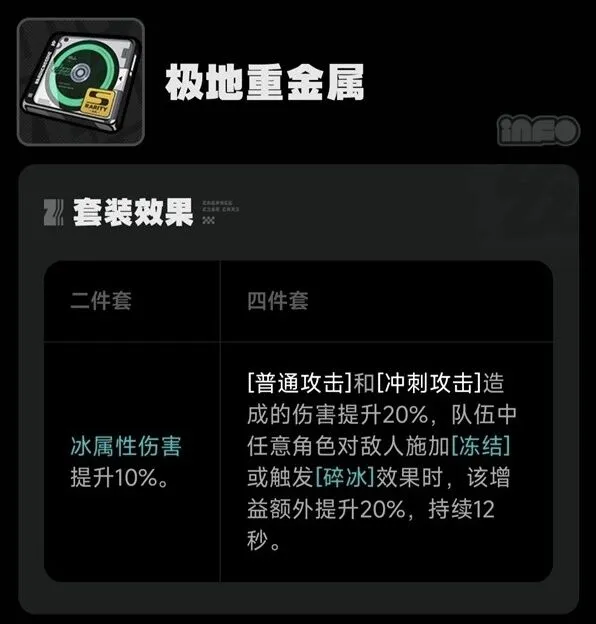 绝区零所有驱动盘适用角色攻略