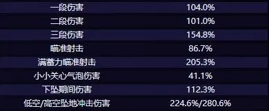 《原神》希格雯技能教程