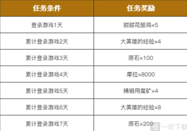 原神活动