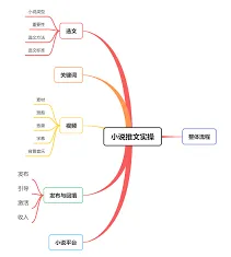 蛋花小说推文授权位置在哪方法指南