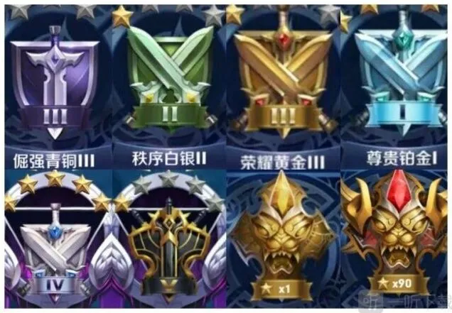 王者荣耀S25赛季段位继承技巧分享