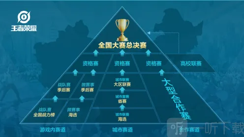 王者荣耀全国大赛重磅开启 KPL职业战队互动指南