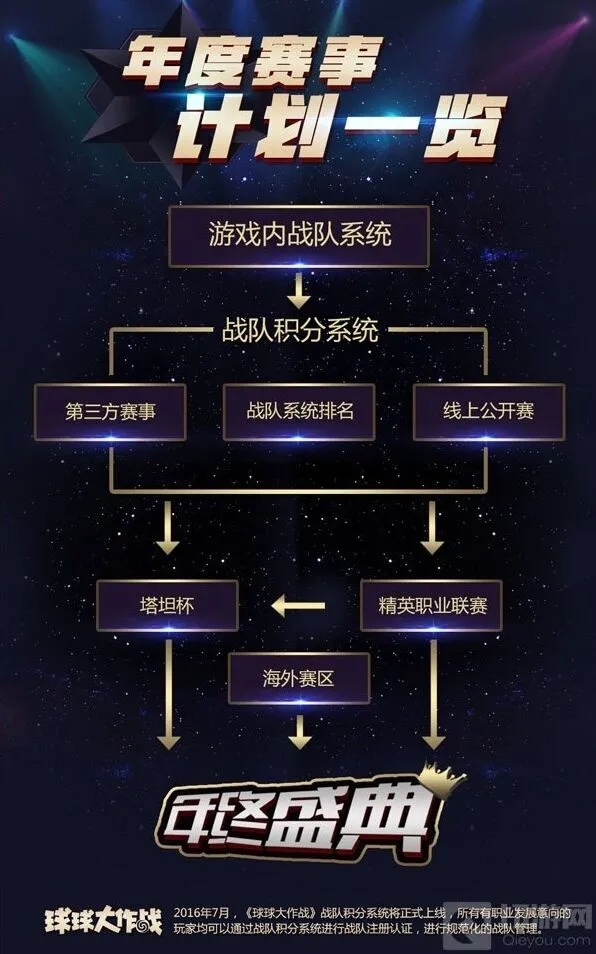 《球球大作战》战队积分系统全攻略