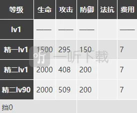 明日方舟分析