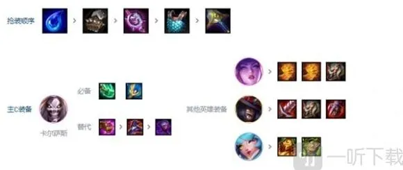 金铲铲之战阵容