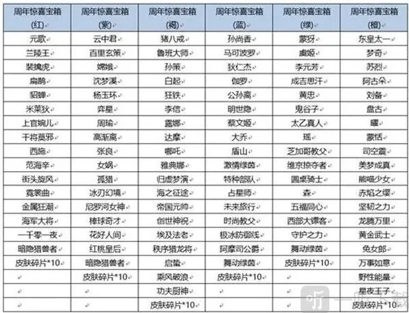 王者荣耀宝箱