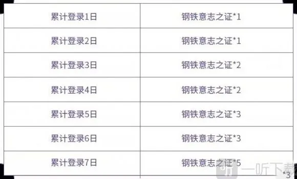 王者荣耀体验卡