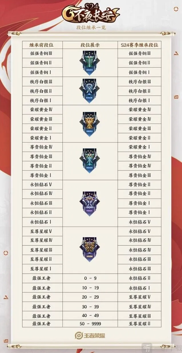 王者荣耀规则