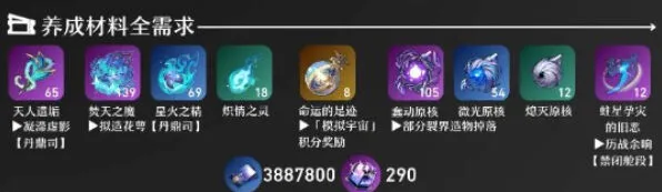 崩坏星穹铁道黑天鹅材料突破攻略