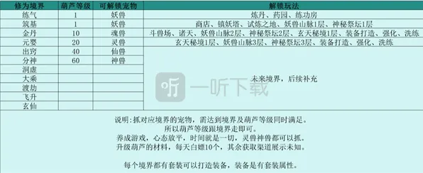 一路伏妖录各境界成长技巧分享