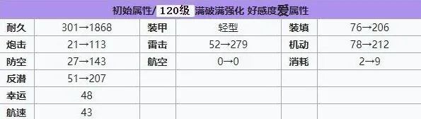 碧蓝航线强度
