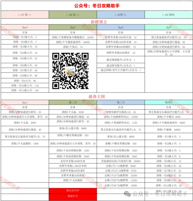 无尽冬日领主