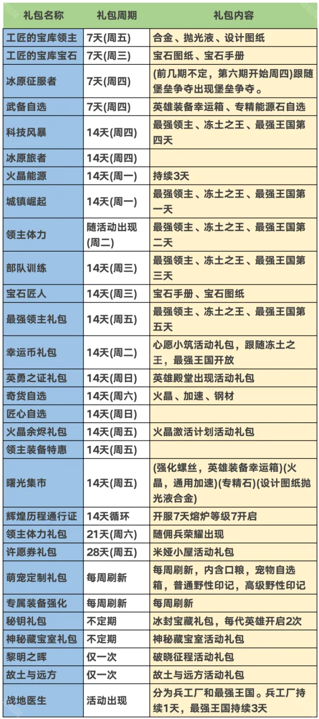 无尽冬日礼包