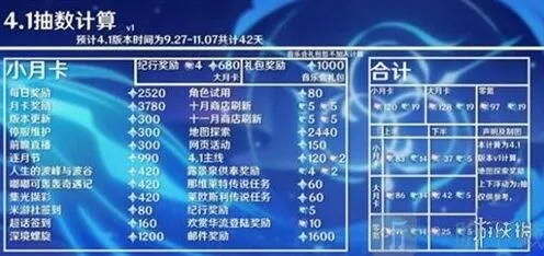 原神4.1版本原石获取全攻略