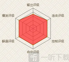 大蛇丸晓玩法技巧火影忍者完整攻略