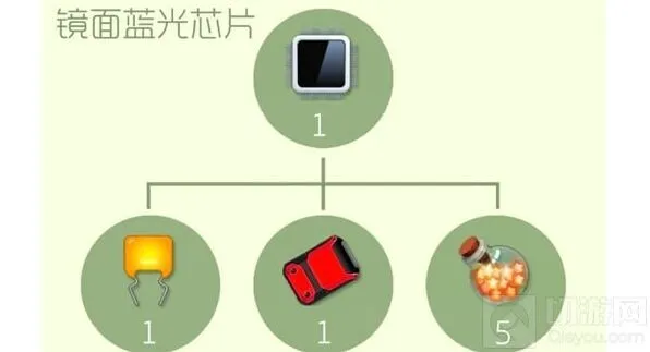 球球大作战镜面蓝光芯片材料汇总攻略