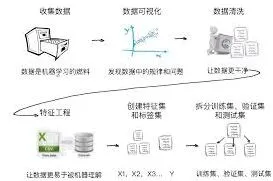 百度脑图高效数据处理工具操作教程