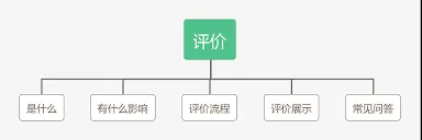 拼多多评论无法显示处理技巧