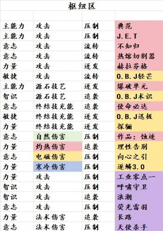 明日方舟终末地掉落基质技巧分享