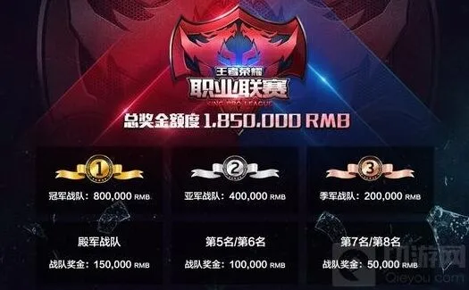 王者荣耀职业联赛奖金详情一览