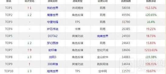 炉石传说萨满热度 补丁效果分析
