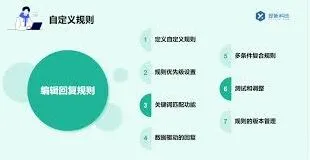 微信视频号私信自动回复操作指南
