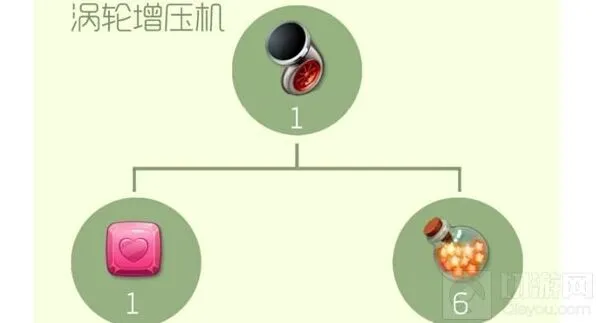 球球大作战涡轮增压机获取技巧 材料公式